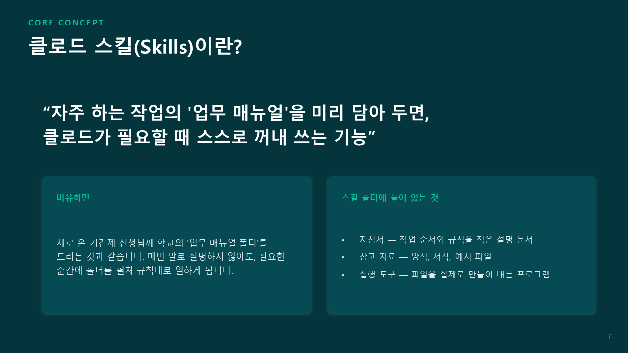 클로드 스킬이란? 개념 슬라이드